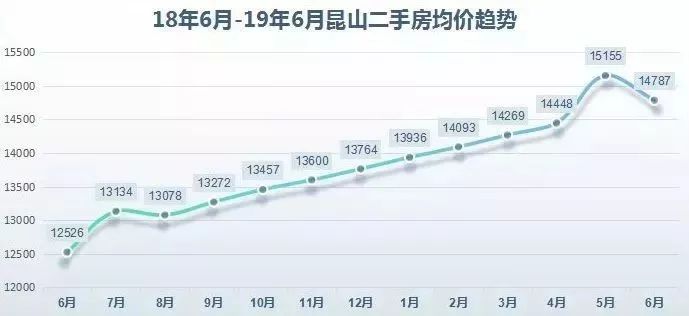 昆山房價走勢最新消息，市場分析與預測報告發(fā)布！