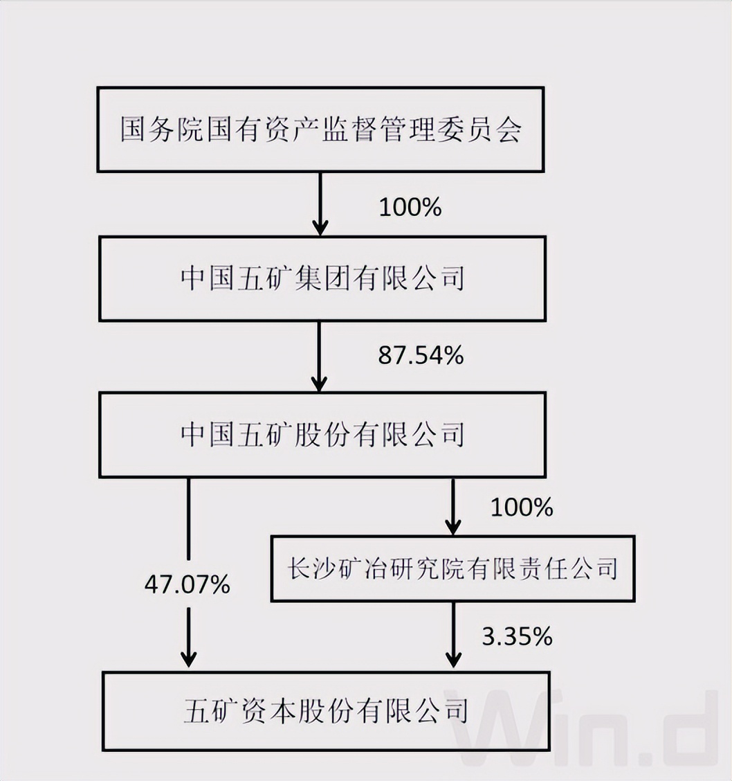 五礦最新干部任免動態(tài)公布