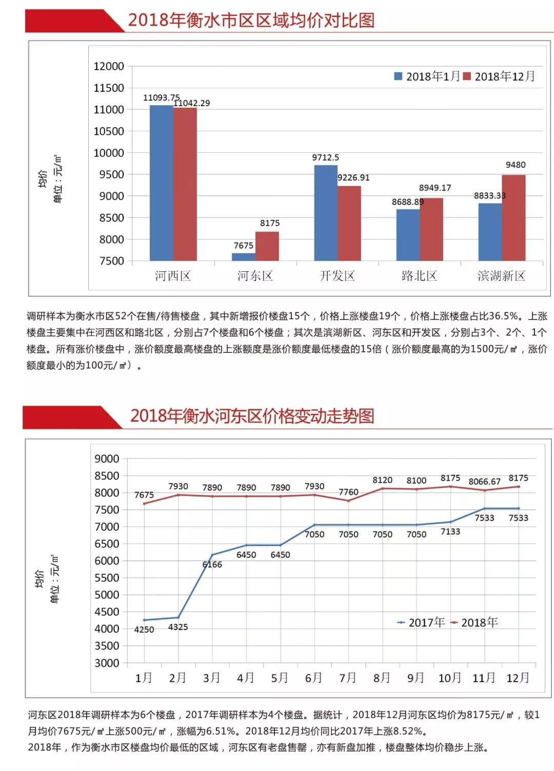 衡水房?jī)r(jià)走勢(shì)最新消息，市場(chǎng)分析與預(yù)測(cè)，未來(lái)趨勢(shì)揭秘！