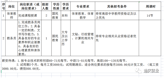 迪慶招聘網(wǎng)最新招聘動態(tài)及影響綜述