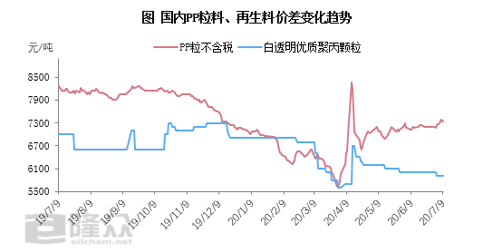 PP新料價(jià)格行情分析與最新價(jià)格動(dòng)態(tài)