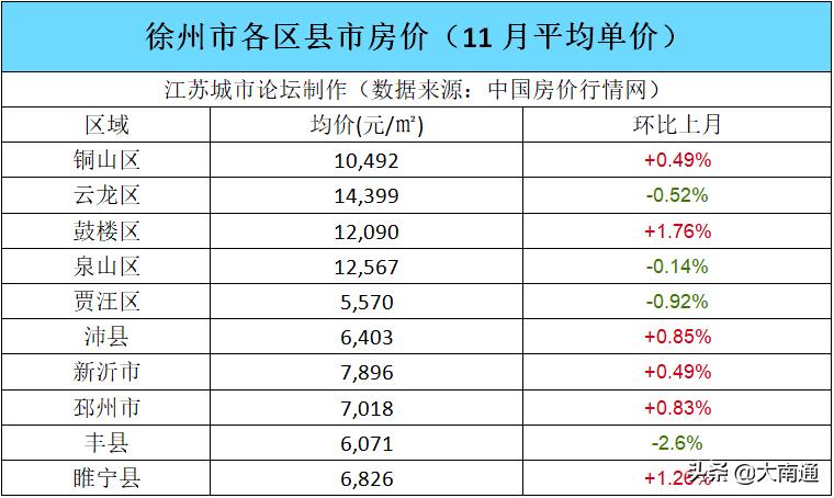 豐縣房價最新動態(tài)，市場走勢與影響因素深度解析