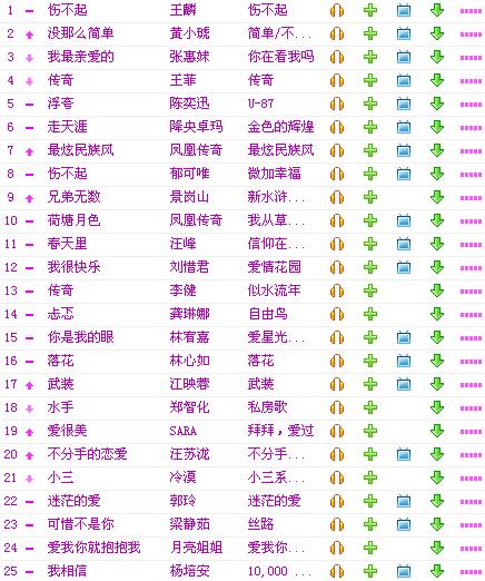 最新通俗歌曲排行榜，引領(lǐng)音樂潮流的風(fēng)向標(biāo)
