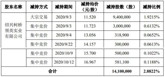 金力泰股票最新消息全面解析與動(dòng)態(tài)速遞