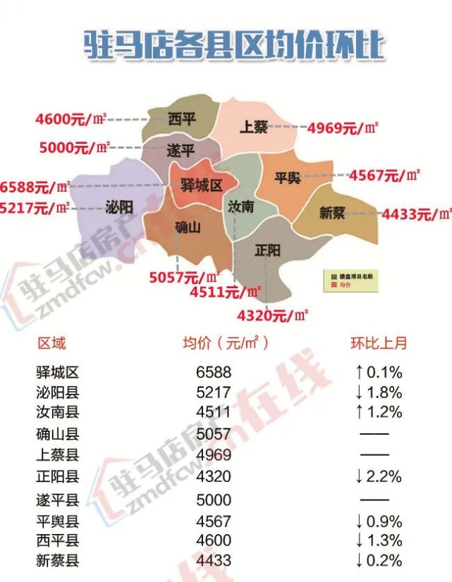 西平縣最新房?jī)r(jià)概覽與深度分析