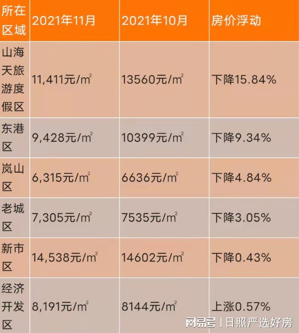 日照房價(jià)走勢最新消息，市場分析與預(yù)測報(bào)告發(fā)布在即