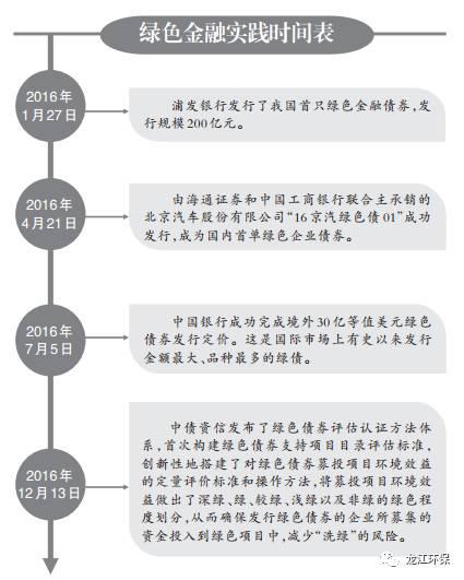 黃改綠政策推動(dòng)城市綠色轉(zhuǎn)型，提升環(huán)境品質(zhì)新舉措