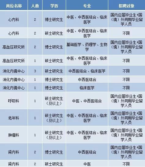 合肥護(hù)士最新招聘信息概覽及深度分析