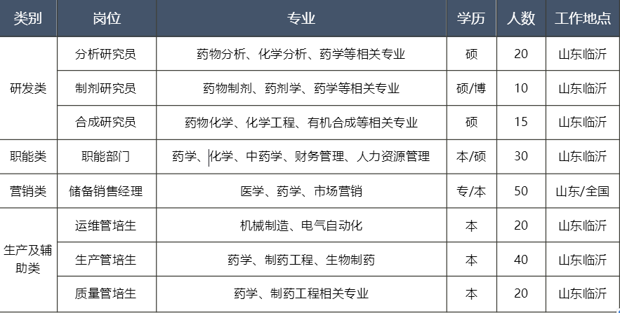 羅欣藥業(yè)最新招聘動態(tài)，探尋人才，共筑健康未來