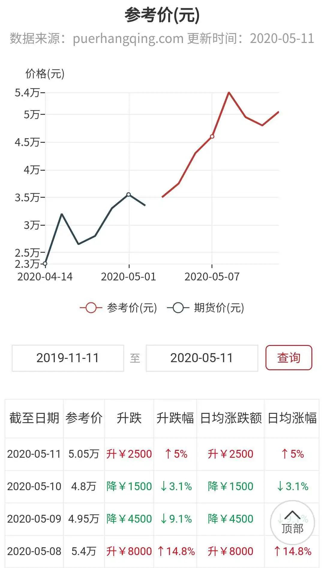 大算最新價格分析，市場趨勢及影響因素探討