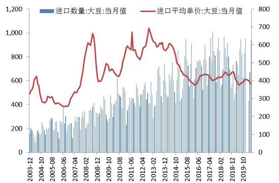 豆一期貨最新消息綜述及市場動態(tài)、趨勢分析與交易策略全解析