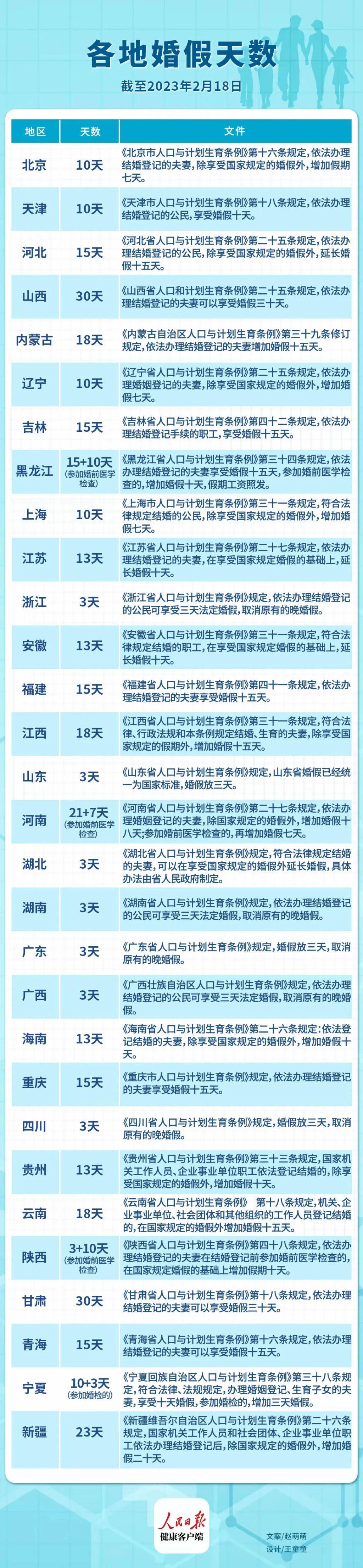 四川省婚假最新規(guī)定概述，最新四川省婚假政策解讀