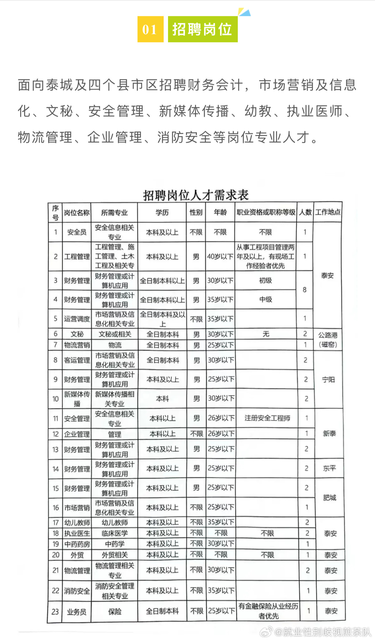 民權(quán)最新招聘信息今日概覽匯總！