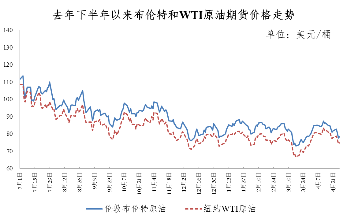 杭州油價(jià)調(diào)整最新動(dòng)態(tài)，市場(chǎng)趨勢(shì)及影響分析