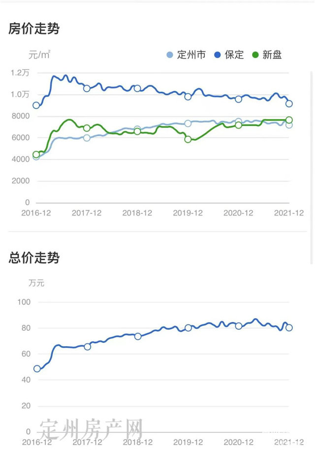 定州房價走勢最新消息，市場分析與預測報告揭秘未來趨勢