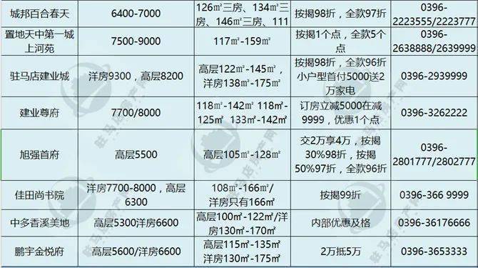 枝江最新房價動態(tài)及購房指南，市場走勢一網(wǎng)打盡！