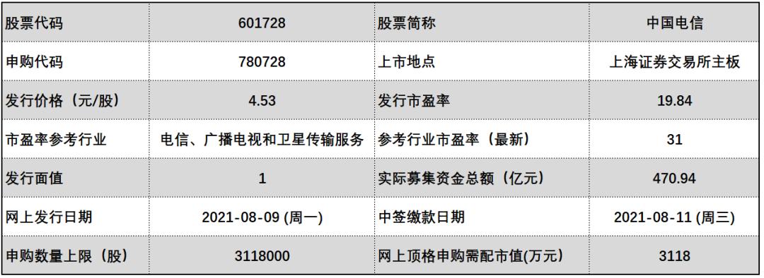 新股申購體系重塑，最新打新規(guī)則解讀與指南