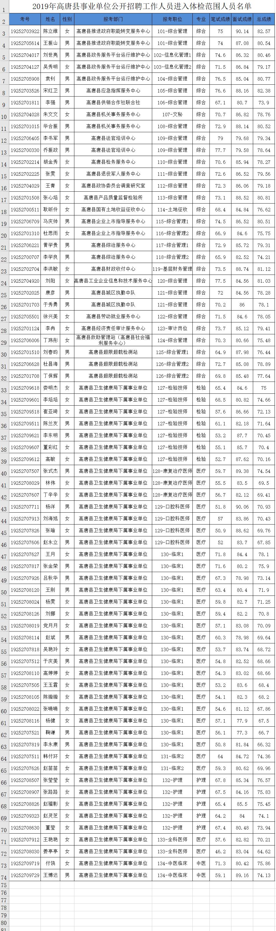 高唐最新今日招工信息詳解