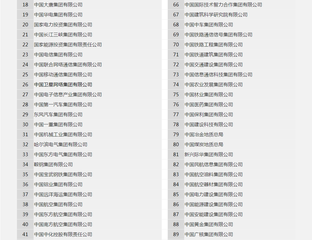 企業(yè)最新名錄，把握未來商業(yè)脈搏的探索工具