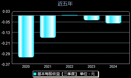 第413頁