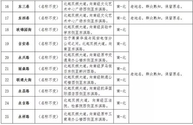 延安市人口和計(jì)劃生育委員會(huì)人事大調(diào)整，推動(dòng)事業(yè)邁向新臺(tái)階