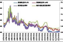 最新基準(zhǔn)利率深度解讀，影響分析與最新動態(tài)