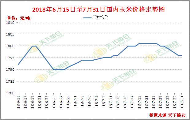 通遼玉米價(jià)格最新行情及分析概覽