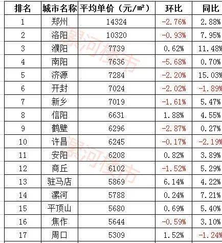 沈丘最新房?jī)r(jià)動(dòng)態(tài)及市場(chǎng)走勢(shì)，購(gòu)房指南與最新趨勢(shì)分析