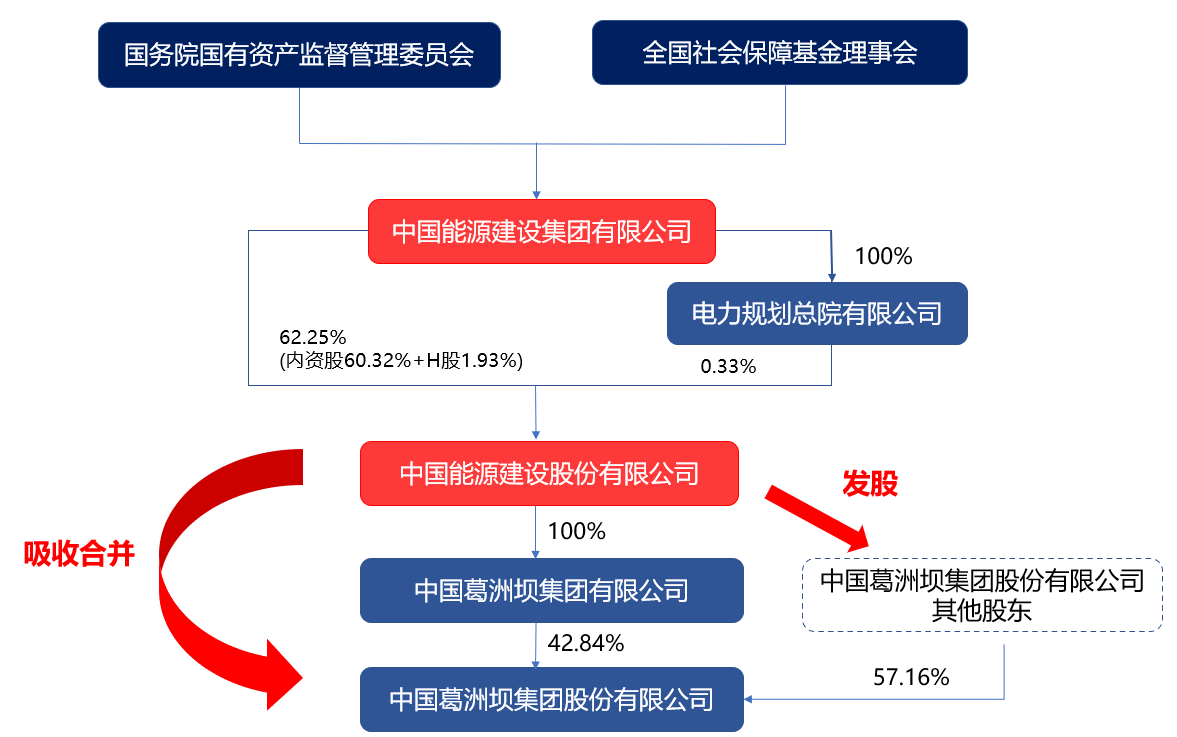 葛洲壩重組最新動(dòng)態(tài)及企業(yè)變革展望，未來(lái)發(fā)展展望