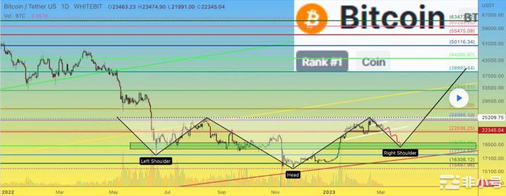 最新BTC行情價(jià)格分析與展望，美元走勢下的BTC價(jià)格變動