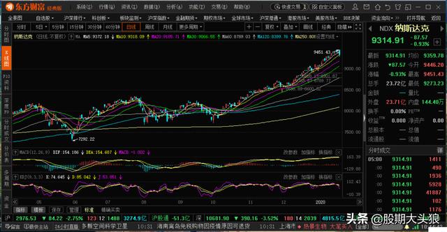 歐美股市最新行情深度分析與展望，實時查詢與行情展望