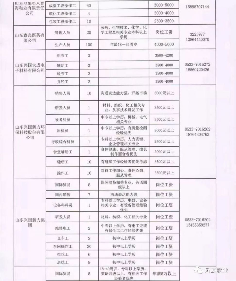 柘城工業(yè)區(qū)最新招聘動態(tài)與職業(yè)機會深度探討