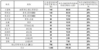 鋁合金制品 第59頁