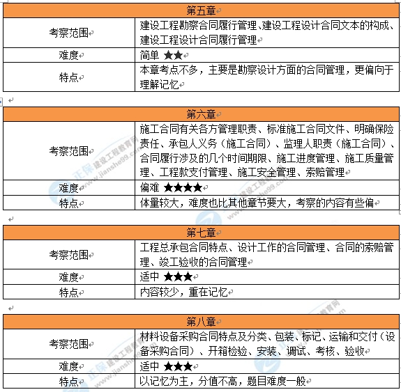 金屬制品 第61頁