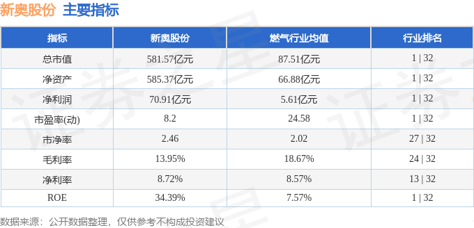 新奧最準(zhǔn)免費(fèi)資料大全,實(shí)地考察數(shù)據(jù)分析_經(jīng)典款57.695