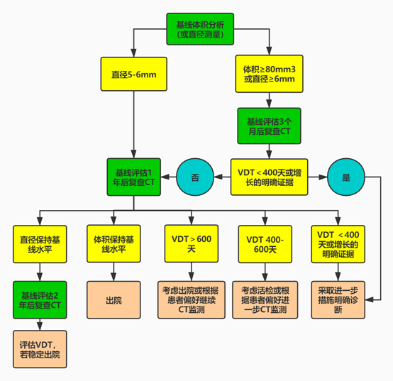 港澳800圖庫(kù),標(biāo)準(zhǔn)化流程評(píng)估_2D95.405