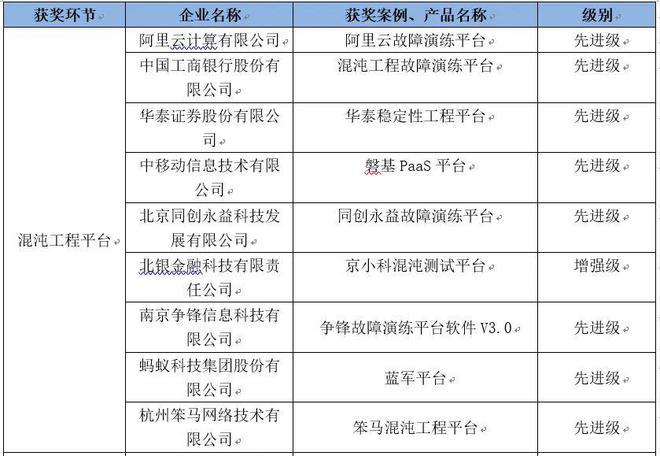 2024澳門濠江免費資料,穩(wěn)定評估計劃方案_RX版28.794