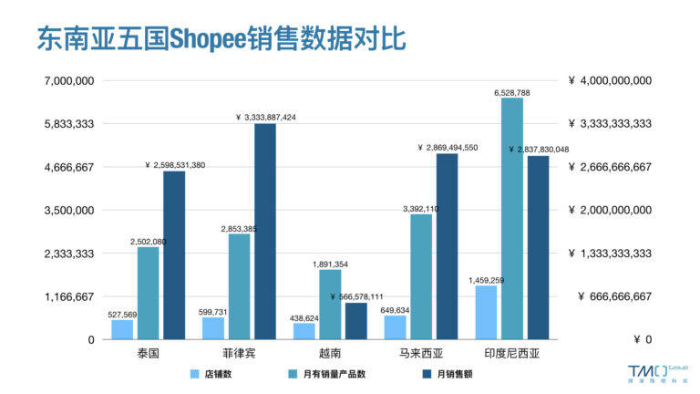 金屬制品 第53頁