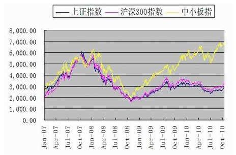 上證50權(quán)重最新排名及其對市場的影響