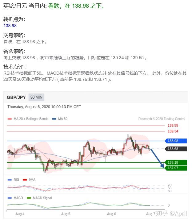 全球金融市場動態(tài)概覽及最新外匯資訊速遞