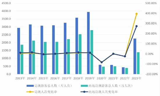 2024澳門天天開好彩大全正版｜統(tǒng)計(jì)解答解釋落實(shí)