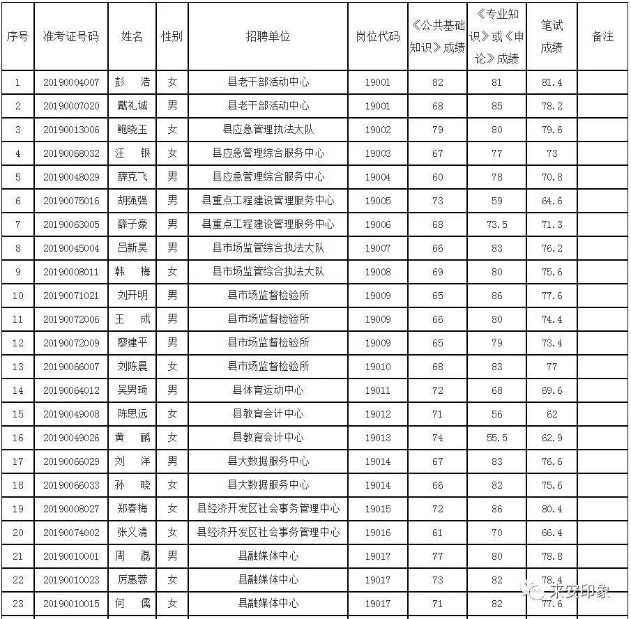 來(lái)安最新招聘信息，探索職業(yè)發(fā)展機(jī)遇與招聘動(dòng)態(tài)