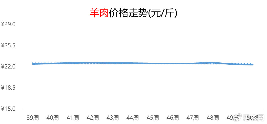 最新肉羊價(jià)格及動(dòng)態(tài)分析概覽