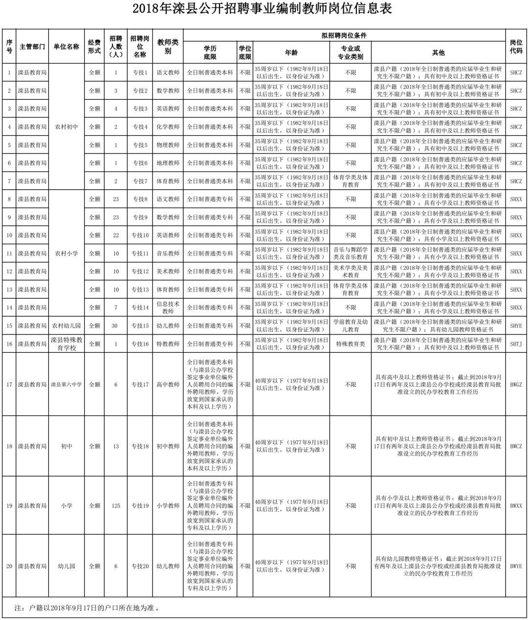 灤縣最新招工信息概覽