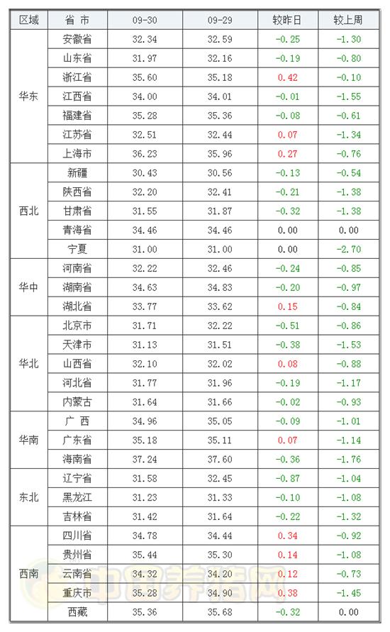 今日豬價(jià)漲跌動(dòng)態(tài)及分析，最新漲跌趨勢(shì)報(bào)告