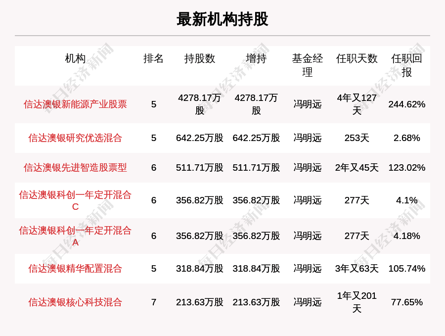 新澳天天開獎(jiǎng)資料大全最新54期129期,數(shù)據(jù)解析說明_影像版13.200