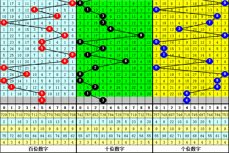 白小姐四肖四碼100%準(zhǔn),數(shù)據(jù)驅(qū)動(dòng)計(jì)劃設(shè)計(jì)_限量版22.389