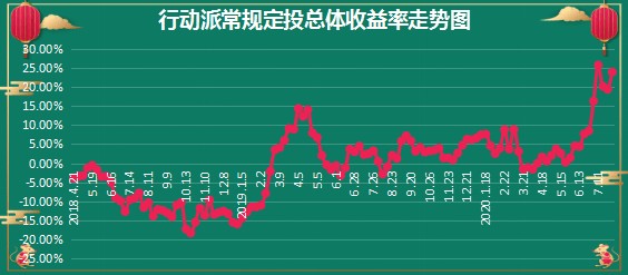 100%準(zhǔn)確一肖一.100%準(zhǔn),全面數(shù)據(jù)策略解析_3DM96.635