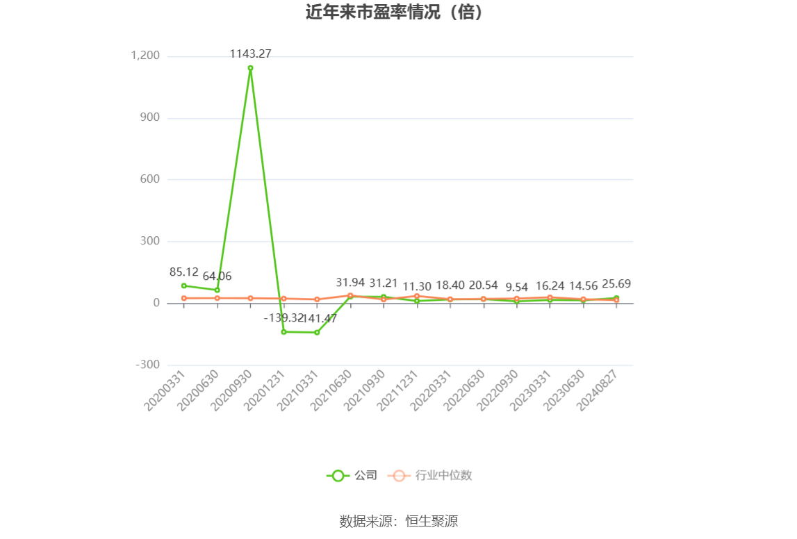 鋁合金制品 第7頁