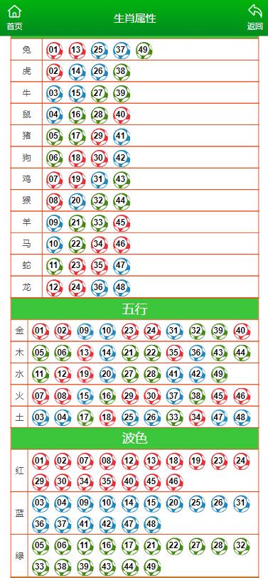 澳門碼一肖一碼100%精準一,實際數(shù)據(jù)說明_高級版97.639